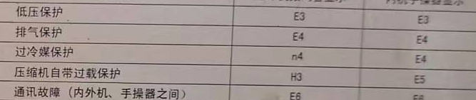 通化空调电话在哪里找